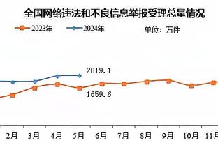 加纳乔近4场2球1助攻，而本赛季前16场只参与一粒进球